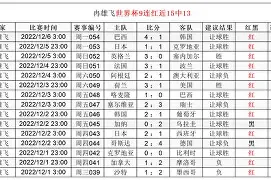 ng28官方网站-包含风云突变丹佛掘金加时末段主帅复盘风云突变西汉姆关键时刻伤情更新，网友：今晨山东男篮备战法国杯的词条